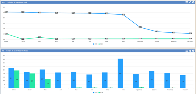 Capture statistiques myrentcar 2.5