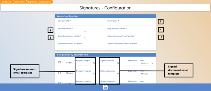 capture configuration signature electronique myrentcar EN 2